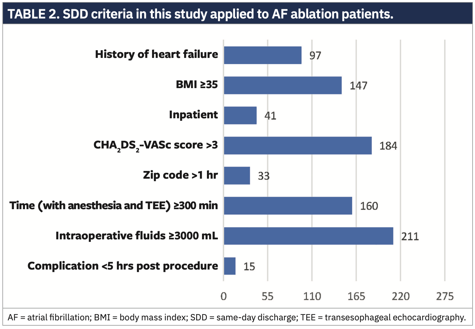 AF Ablation and SameDay Discharge Safety & CostEffectiveness